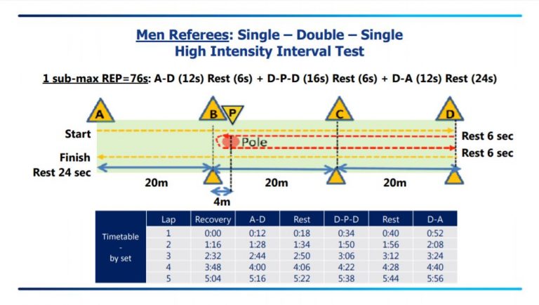 sds test schema