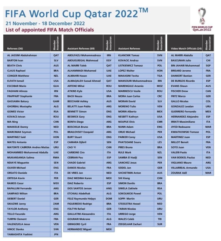 LISTA MONDIALE QATAR 2022