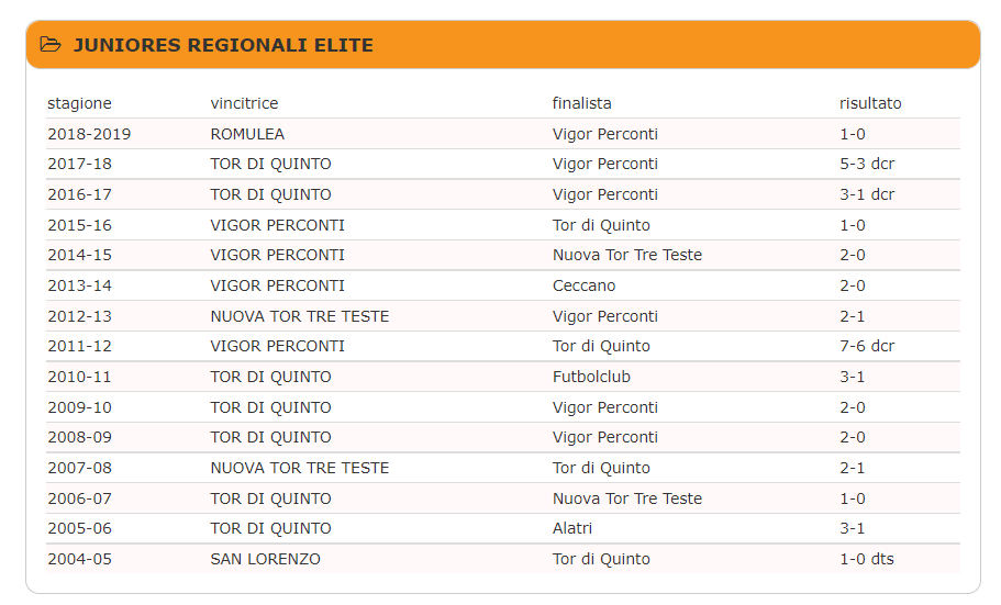 TORNIAMO IN FINALE JUNIORES REGIONALE! 2 image